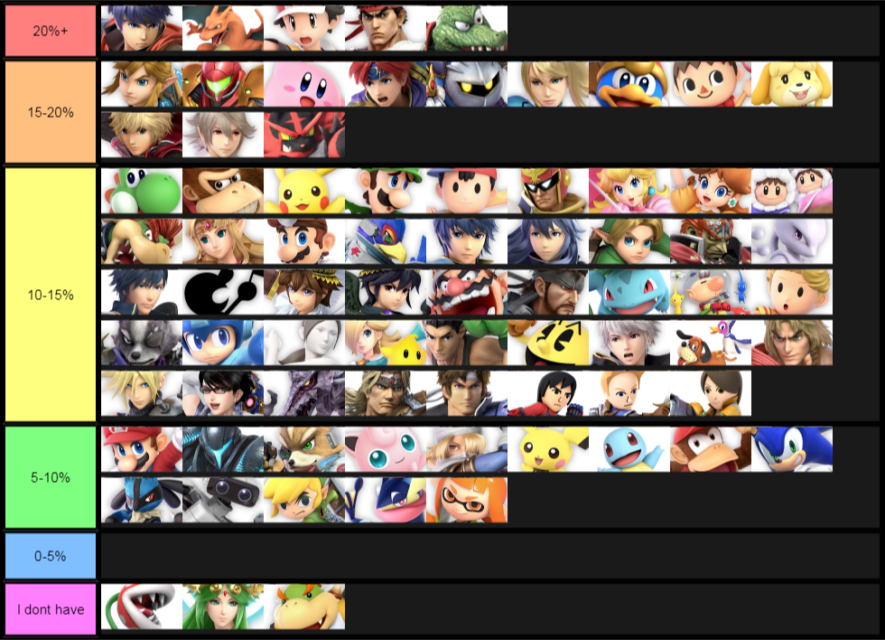 Side A Attack List (My characters only)