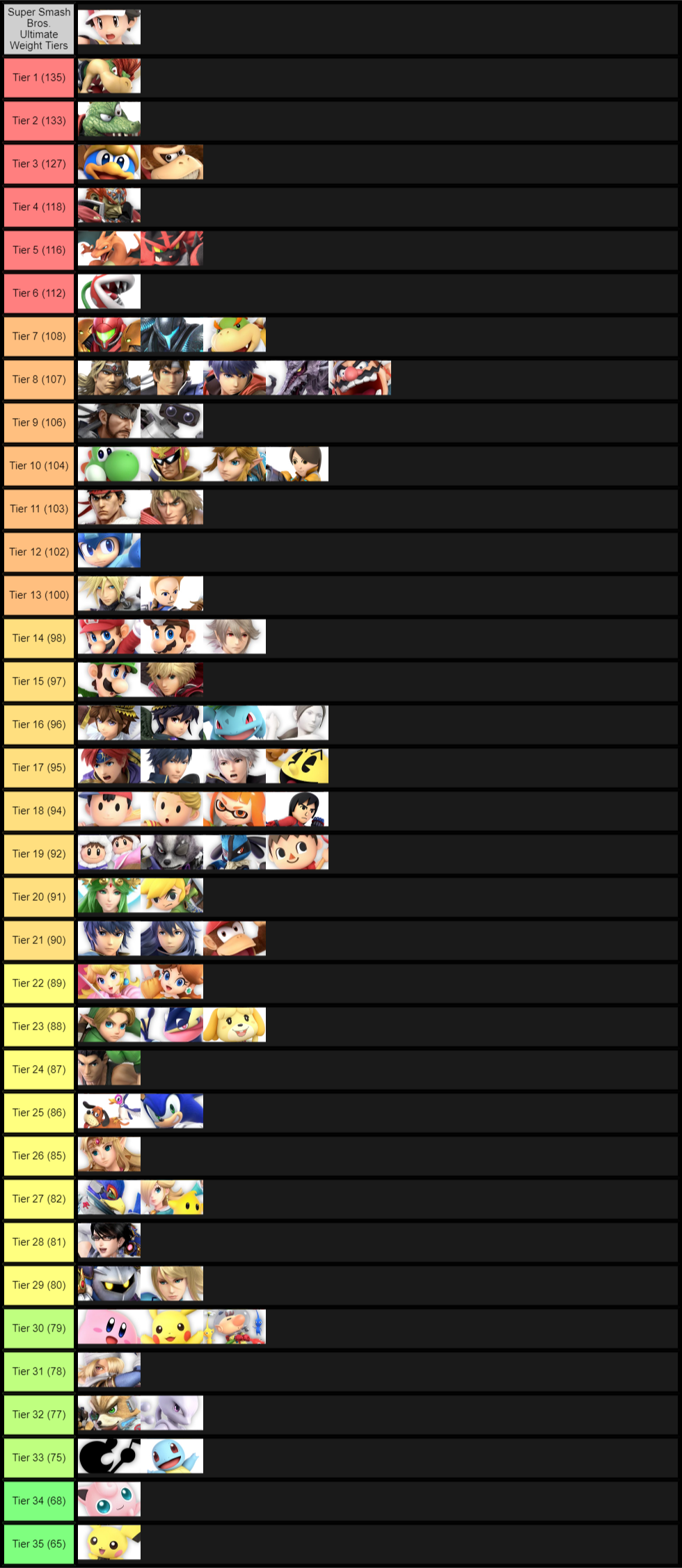 Smash Ultimate Weight Tiers (by unit)