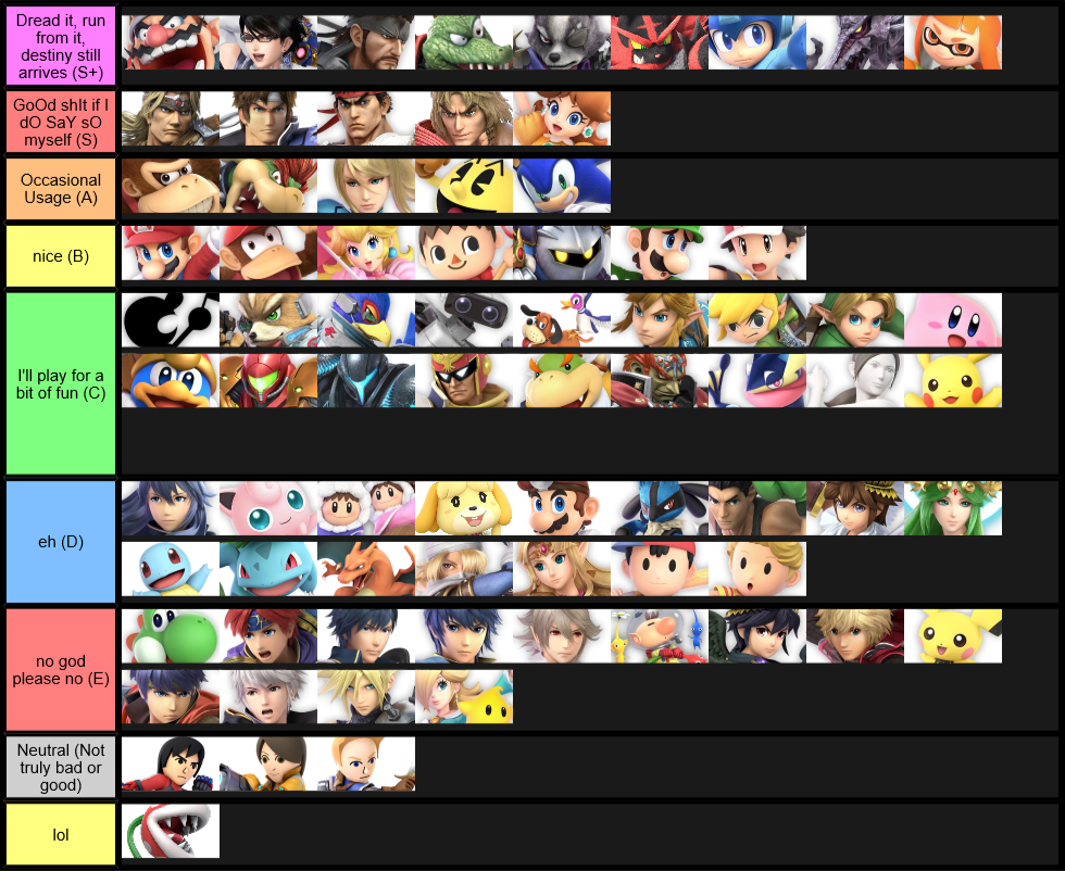 My dumb tier list (Based on personal fun playing or battling against)