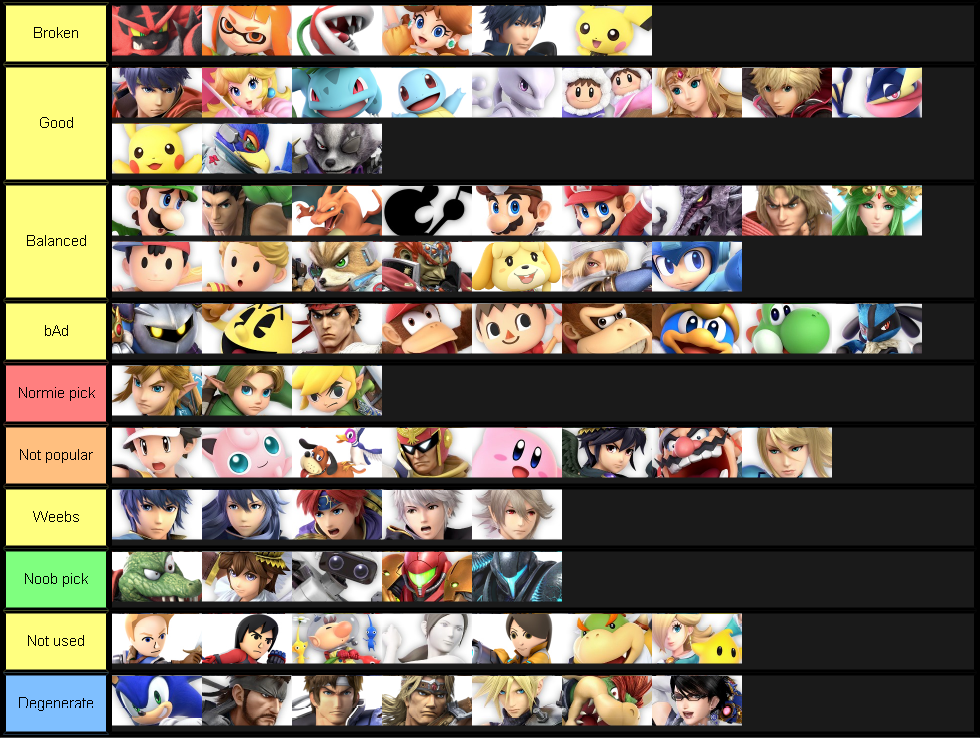 Valley Smash bros tier list(Based off of observations, and yes bad is spelled like that)