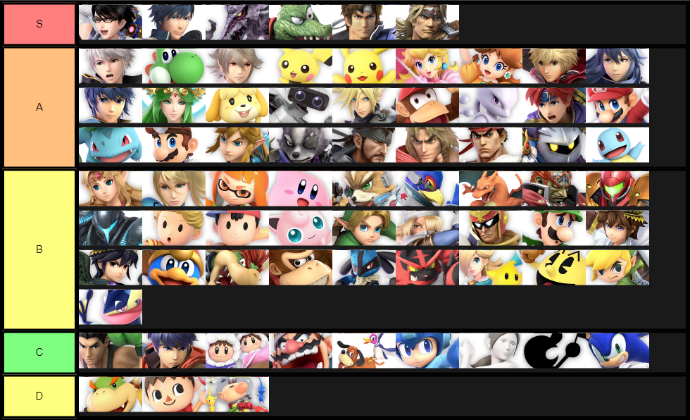 Another Stupid Tier List 