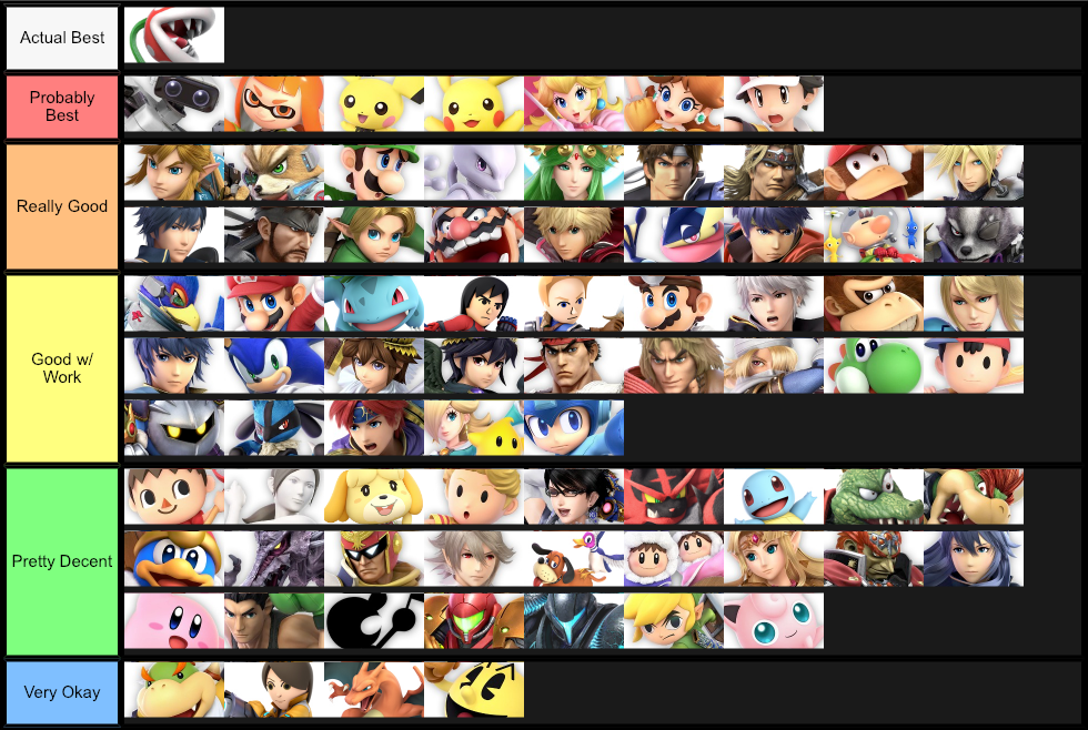 From Someone Not Qualified To Make Tier Lists