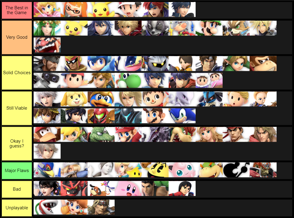 Tier List as of January 20th