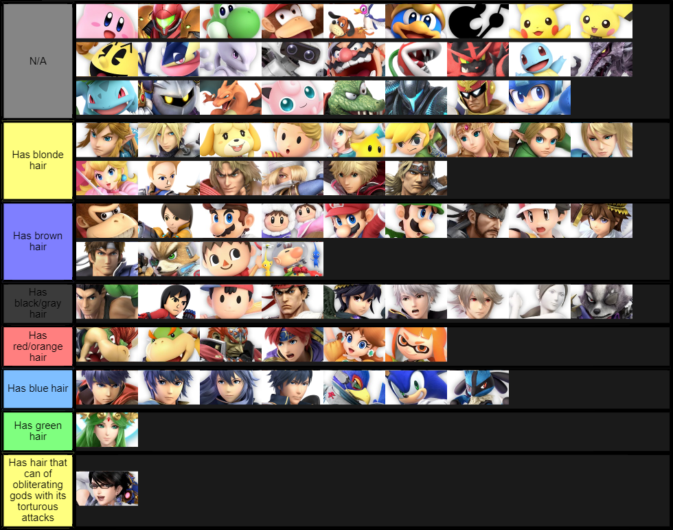 Tier list of hair