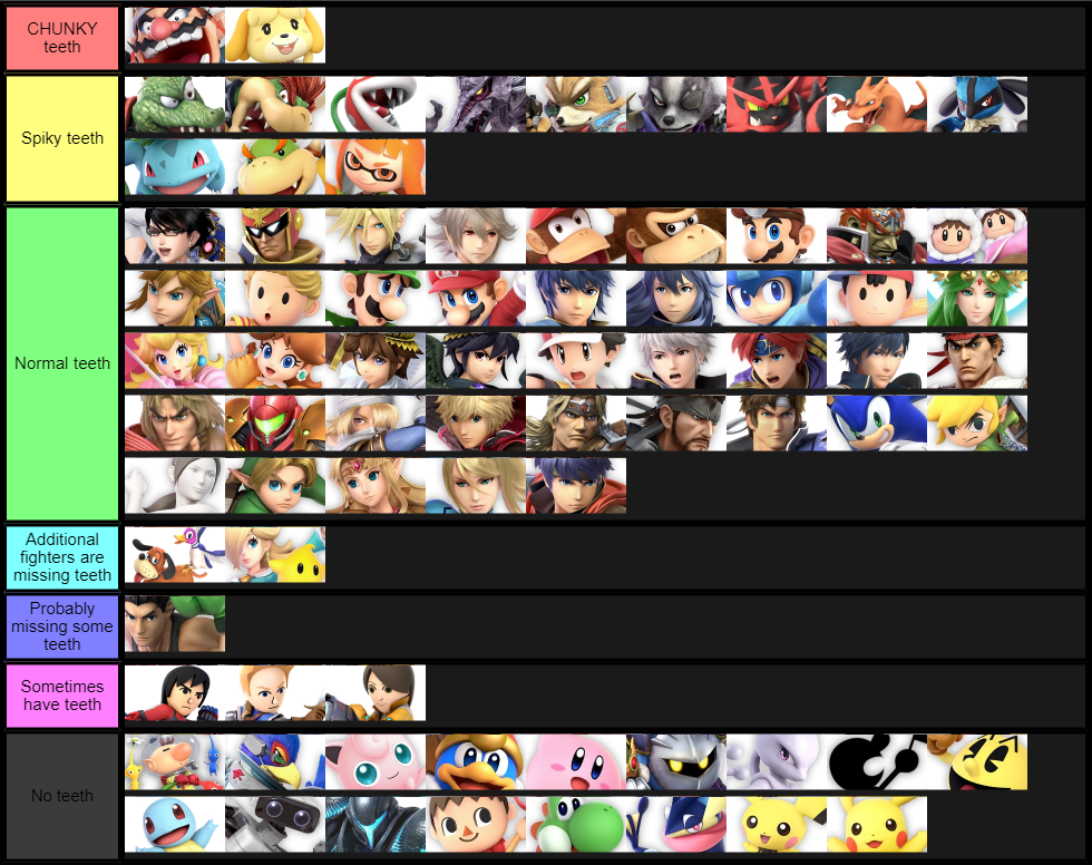 Tierlist based on the fighters
