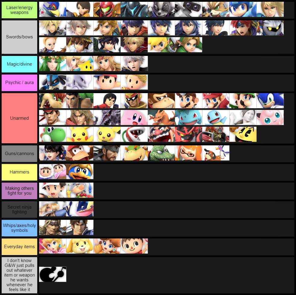 Tier list based on weapons