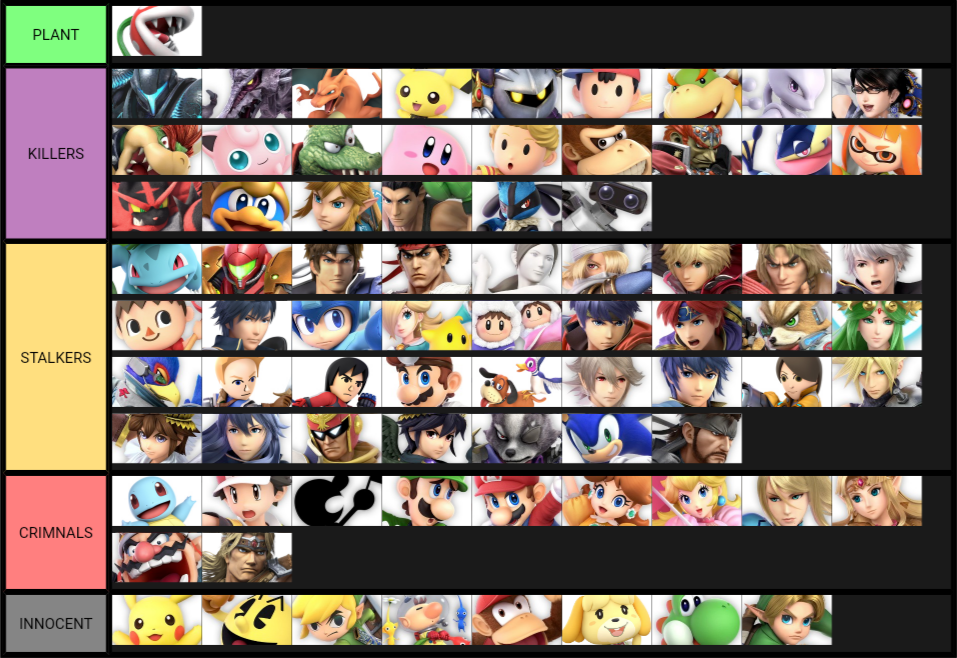 All Smash characters rank of evilness 