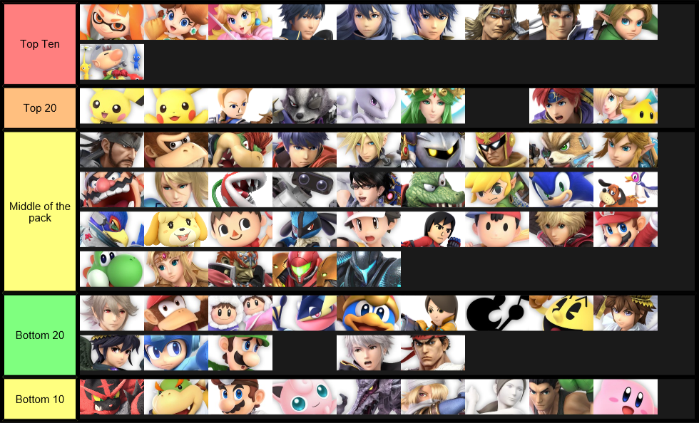 Tier List