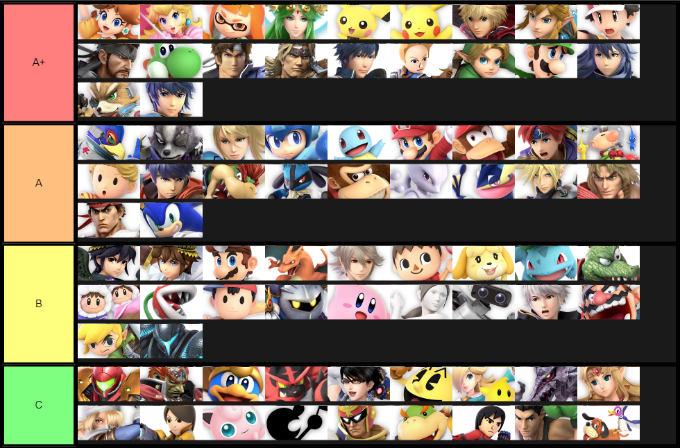 Extremely Rough 1.0 Tier List - By Nova