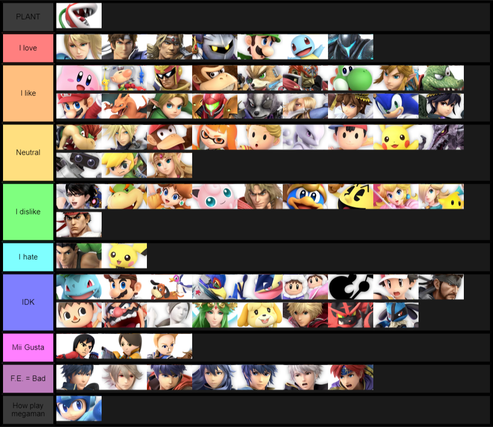 Tier List based on how much i like the characters, ONLY AN OPINION