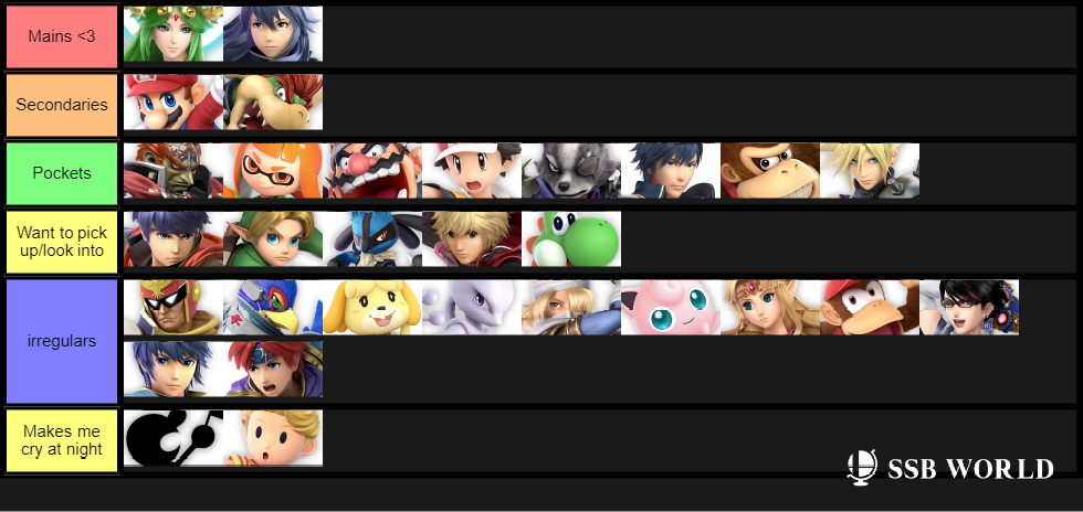 Characters I like to play atm