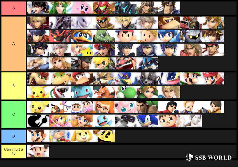 Canon and Logical tier list