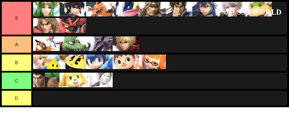 tier list based on length of cutscenes in character reveals