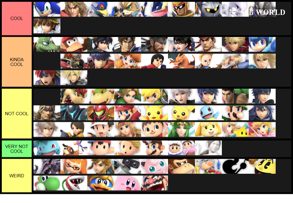 tier list based off of how cool the character is