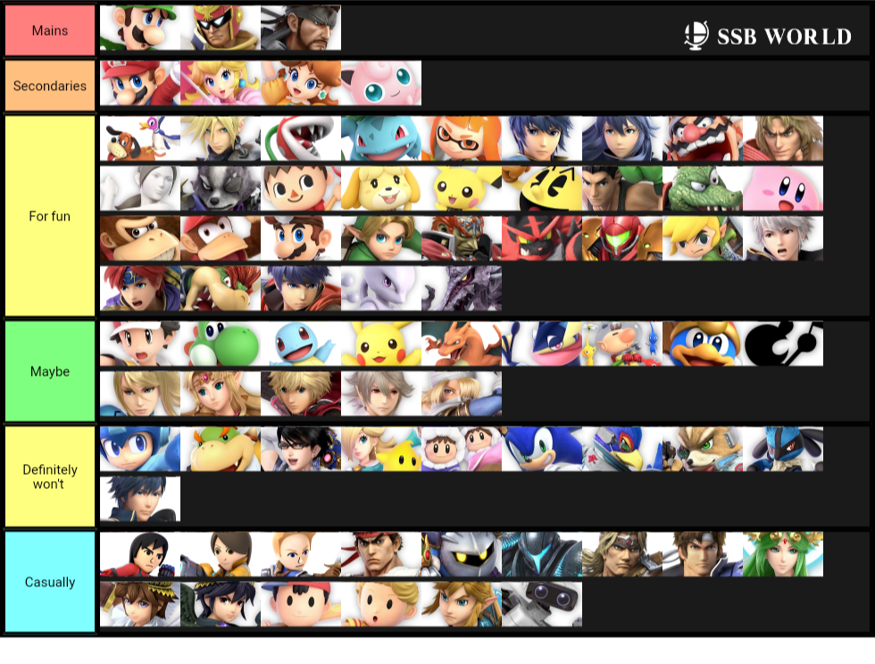 Characters i play