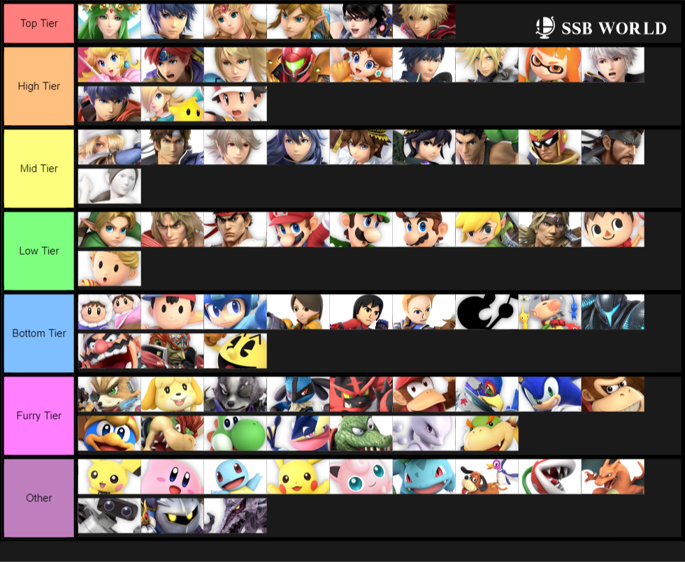 Ordered Hotness Tier List (Furry tier and other are ranked separately)