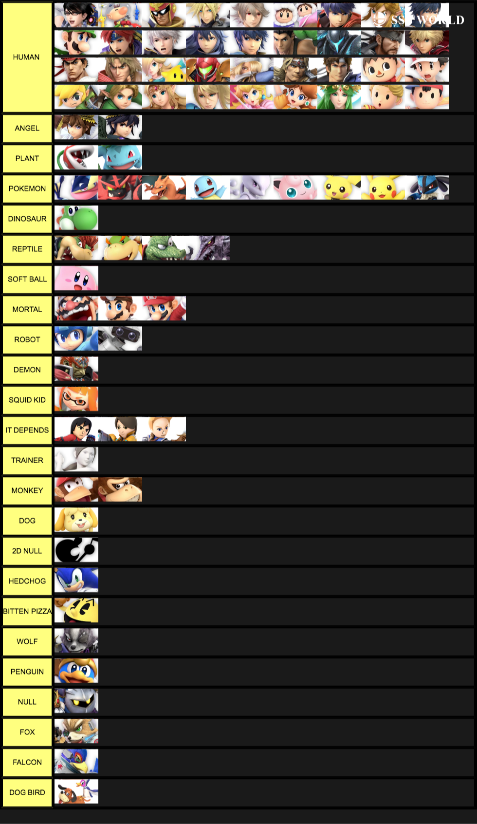 WHICH ANIMAL IS EACH CHARACTER LIST