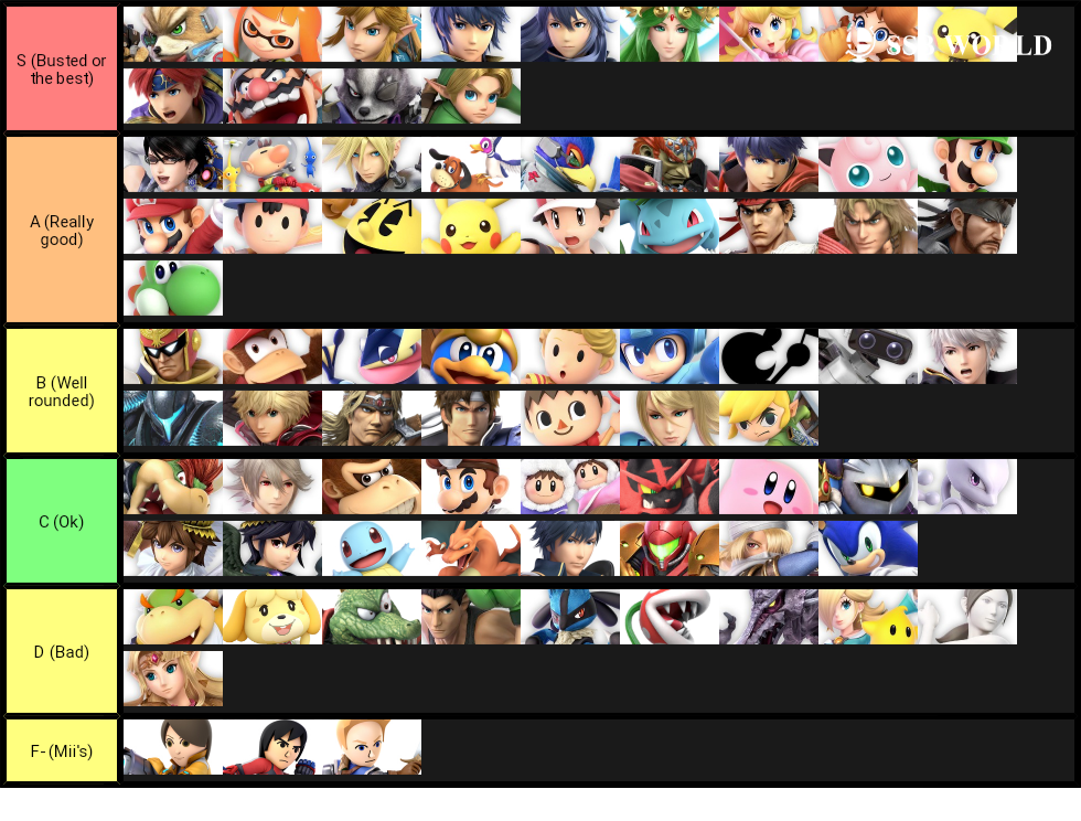 Tier list of an average smasher