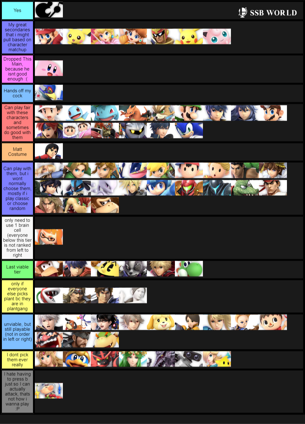 Characters based on how good I am at using them