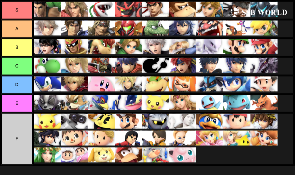 My Personal Tier List
