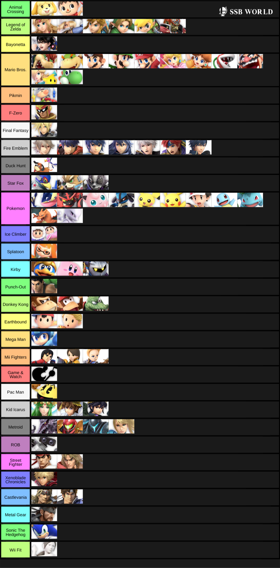 Tier List by Franchise