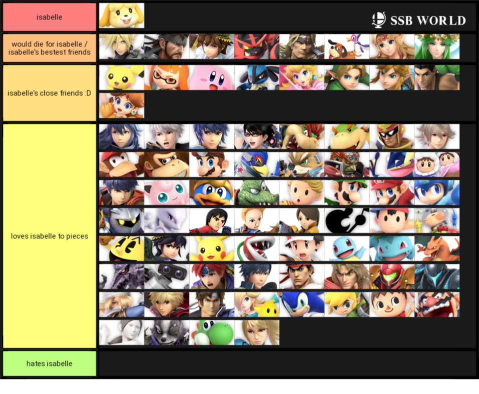 what the roster thinks of isabelle