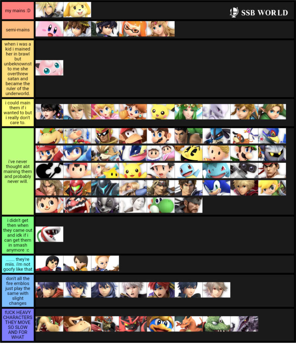 a tier list: based on who i main