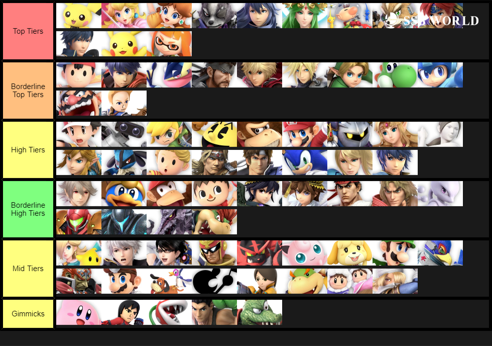 Tier List March 20th 2019