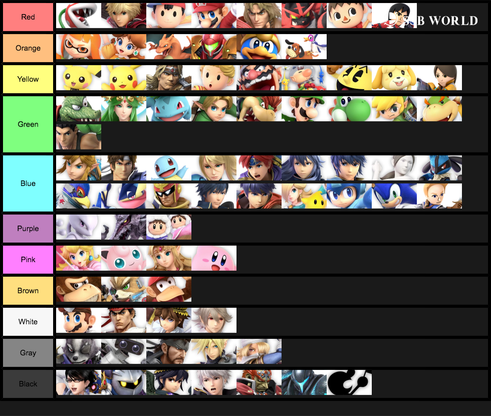 Smash Character Ranked in Colors