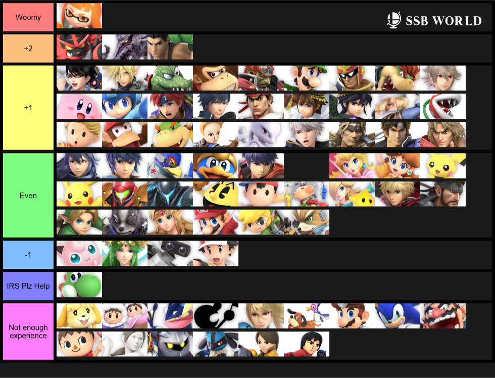 My Inkling MU Chart, not ordered within tiers