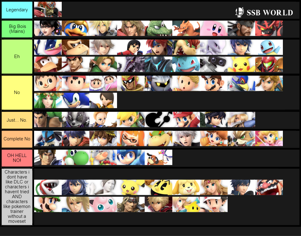 complete main tier list (forever time)