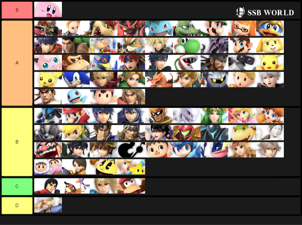 New Super Tier List Deluxe Ultimate Ultra Special 