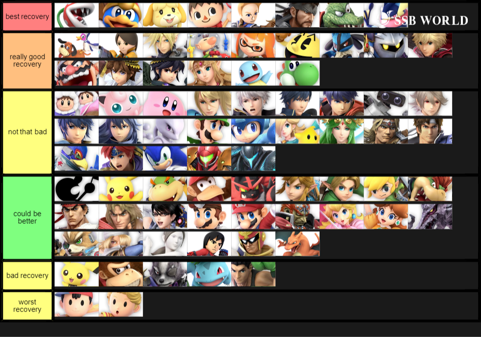 recovery tier list
