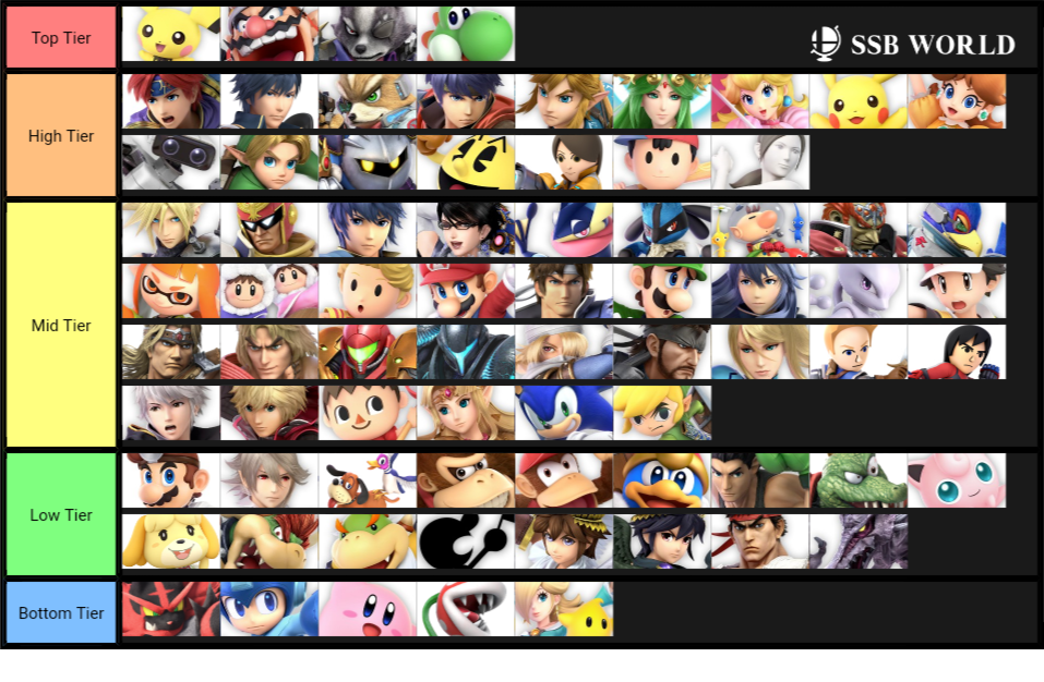 100% Completely Accurate Ultimate Tier List