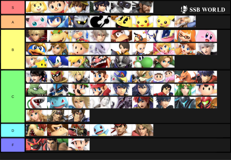 Recovery Tier List