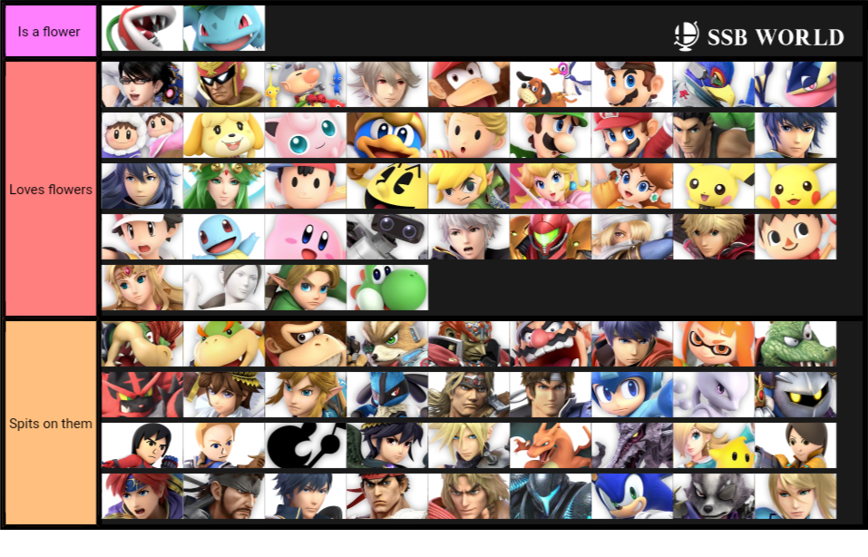 Smash Ultimate Characters based on how much they like flowers