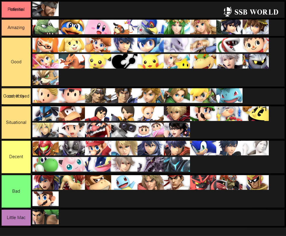 Tier List, Based On Recovery Potential