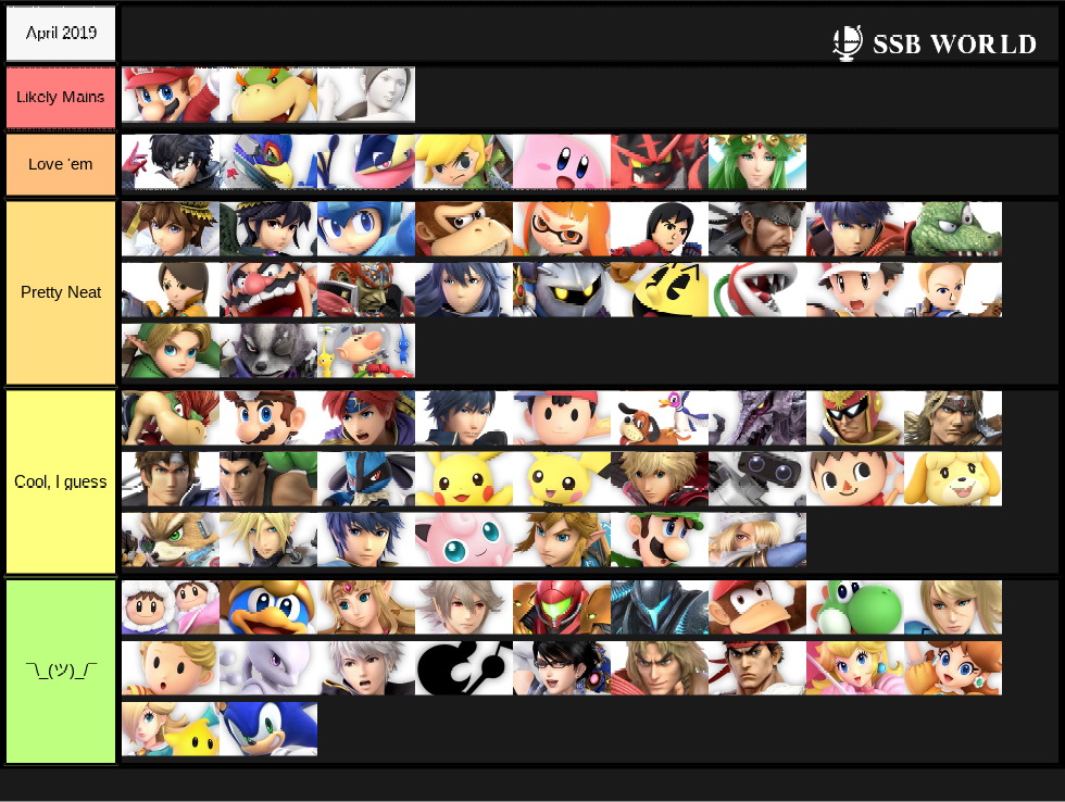 Characters I like the most to least, I guess. (ordered)