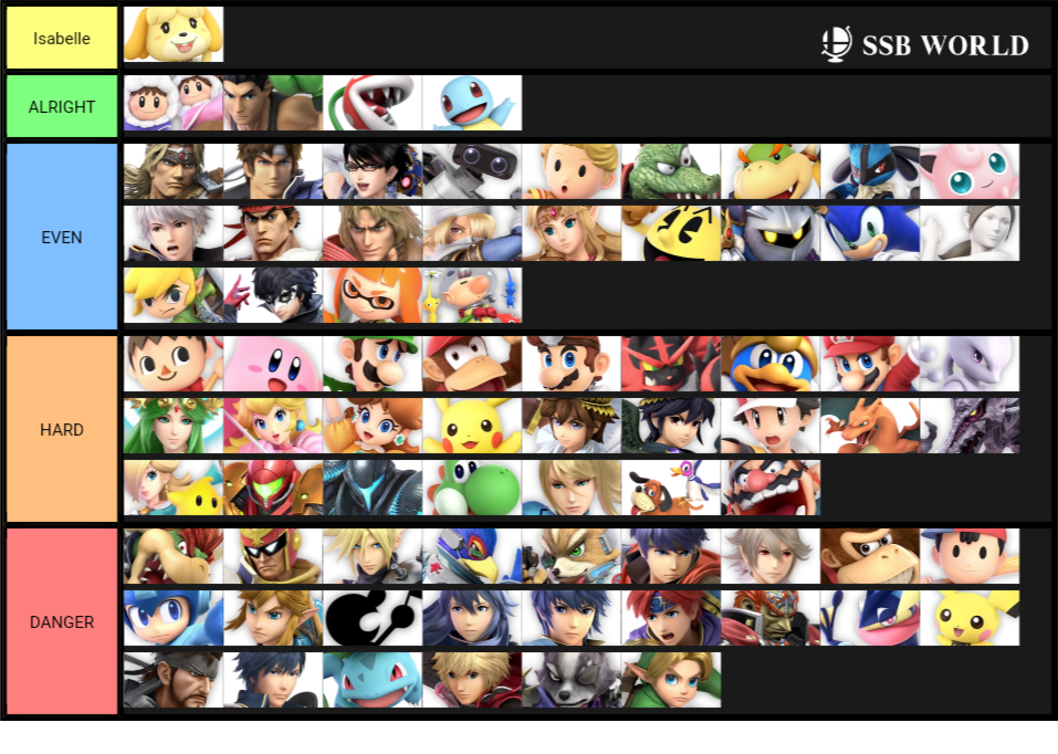 Isabelle mu chart (Unordered within tiers)