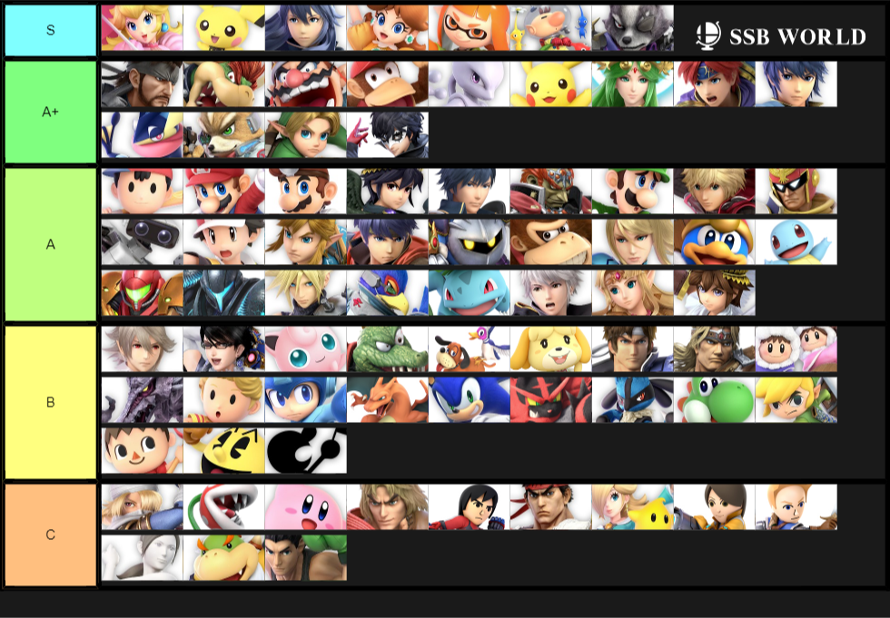 First Tier List. Confident with most of my rankings.