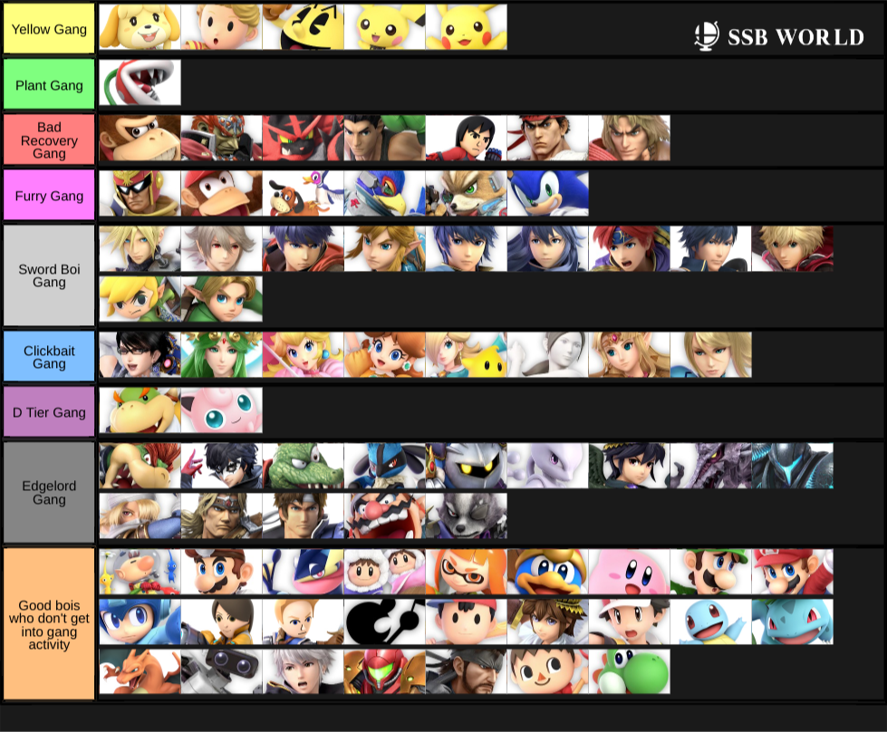 Tier List by Gang