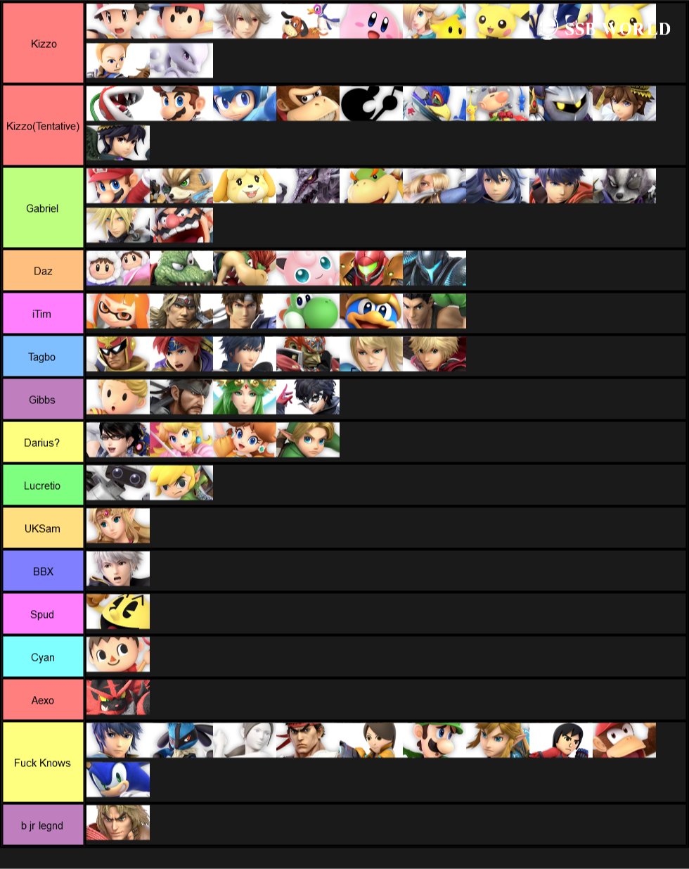 NinSoc Best Players of each Char