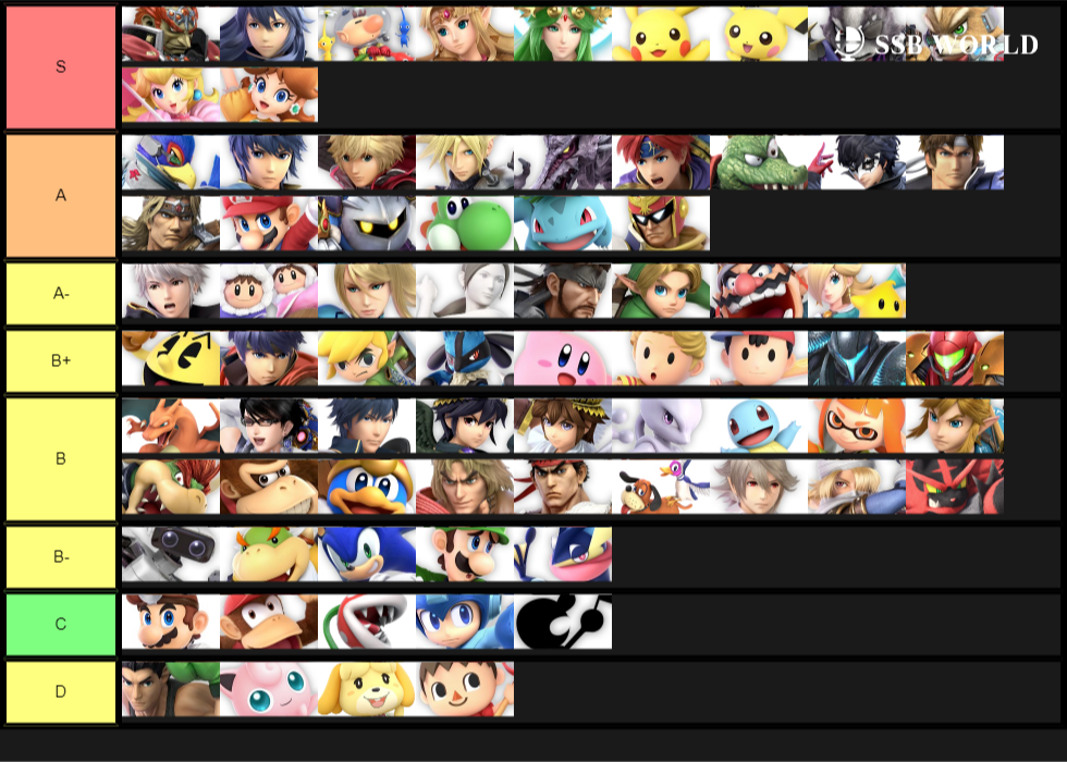 Our Ultimate Tier List
