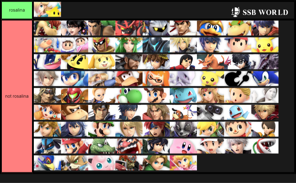 optimal tier list