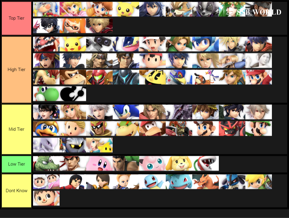 Mid and Low tier unordered