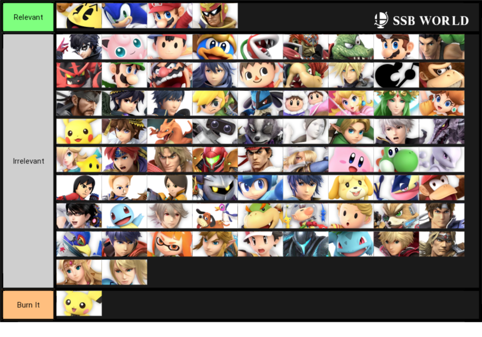 A Relevant Tier List