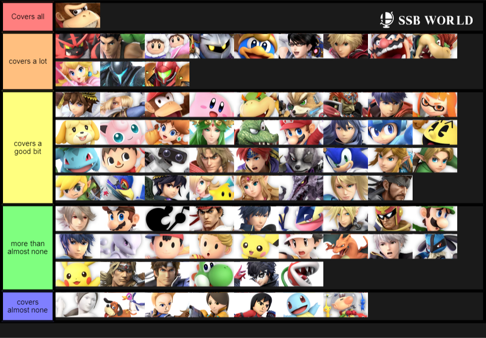 smash characters ranked on how much of the white space behind them they cover