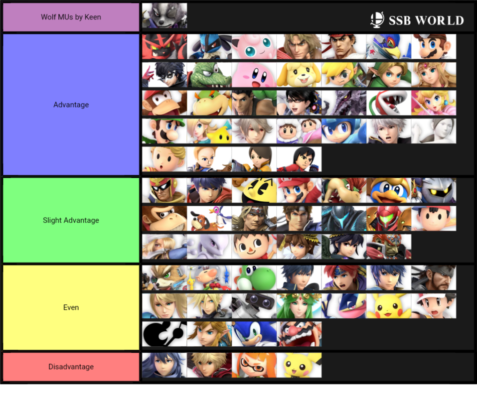 Wolf matchup chart by Keen