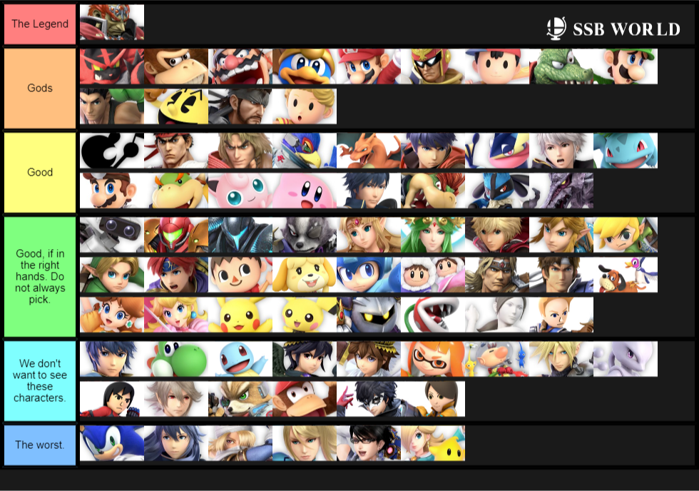 Casuals Characters Tier List