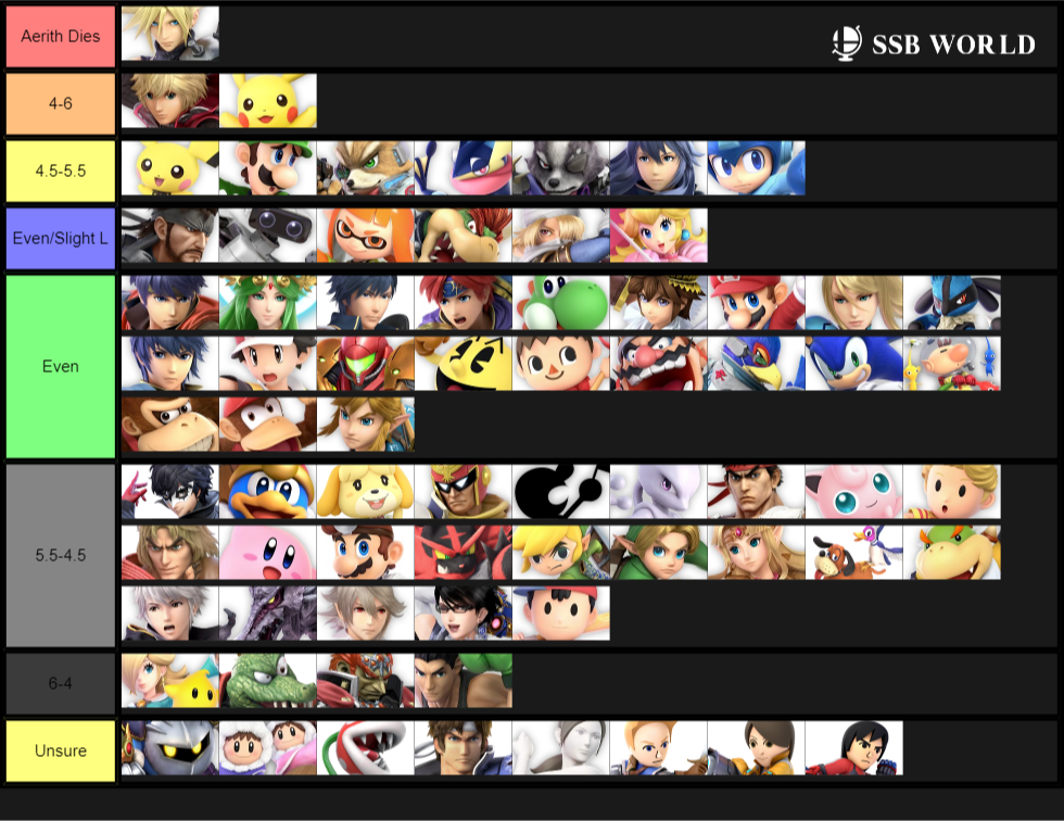 Cloud Matchup Chart